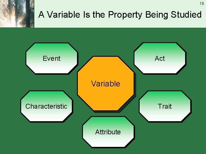 18 A Variable Is the Property Being Studied Act Event Variable Characteristic Trait Attribute