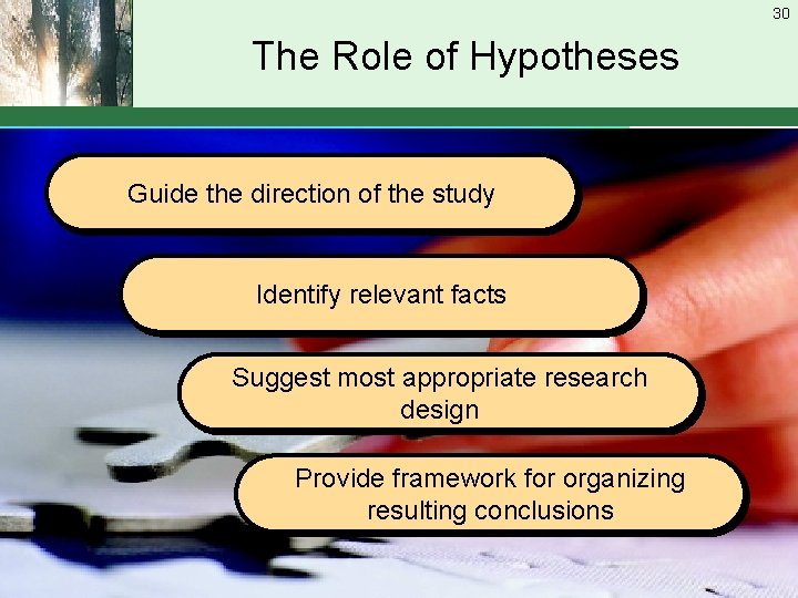 30 The Role of Hypotheses Guide the direction of the study Identify relevant facts