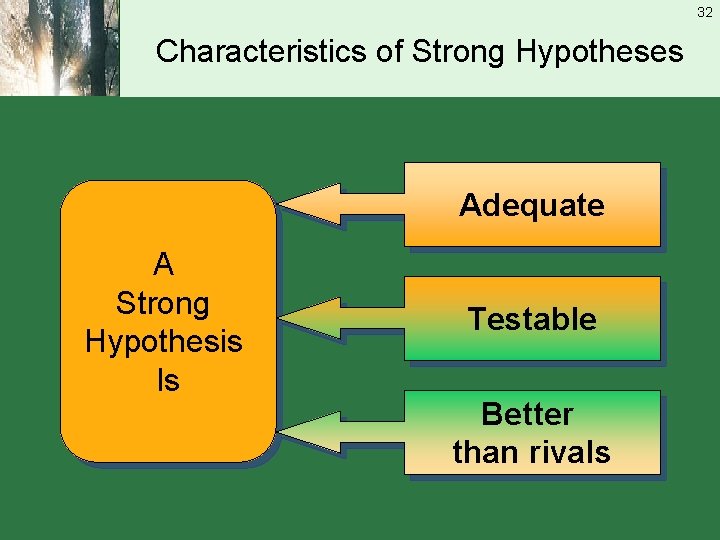 32 Characteristics of Strong Hypotheses Adequate A Strong Hypothesis Is Testable Better than rivals