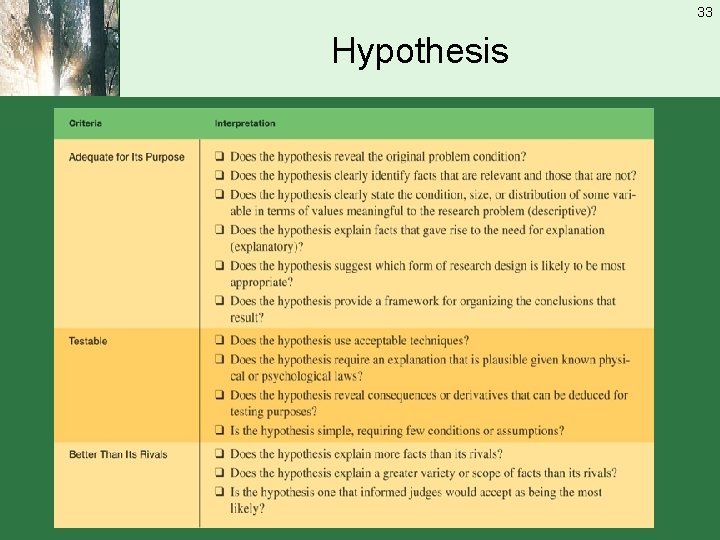 33 Hypothesis 