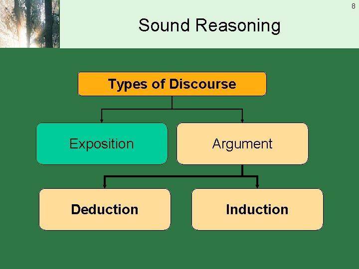 8 Sound Reasoning Types of Discourse Exposition Deduction Argument Induction 