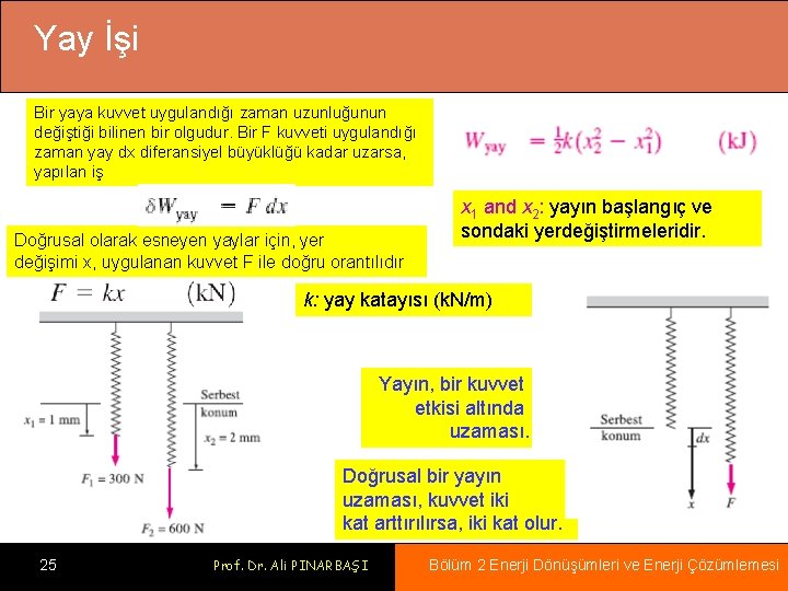 Yay İşi Bir yaya kuvvet uygulandığı zaman uzunluğunun değiştiği bilinen bir olgudur. Bir F