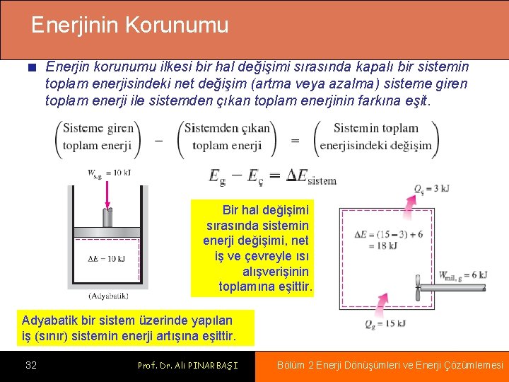 Enerjinin Korunumu Enerjin korunumu ilkesi bir hal değişimi sırasında kapalı bir sistemin toplam enerjisindeki