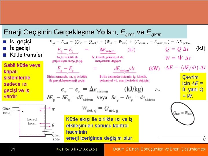 Enerji Geçişinin Gerçekleşme Yolları, Egiren ve Eçıkan Isı geçişi İş geçişi Kütle transferi (k.