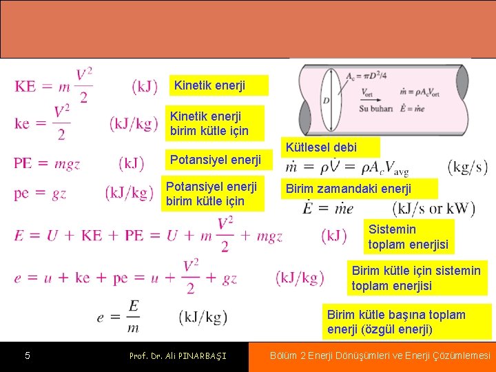 Kinetik enerji birim kütle için Potansiyel enerji birim kütle için Kütlesel debi Birim zamandaki