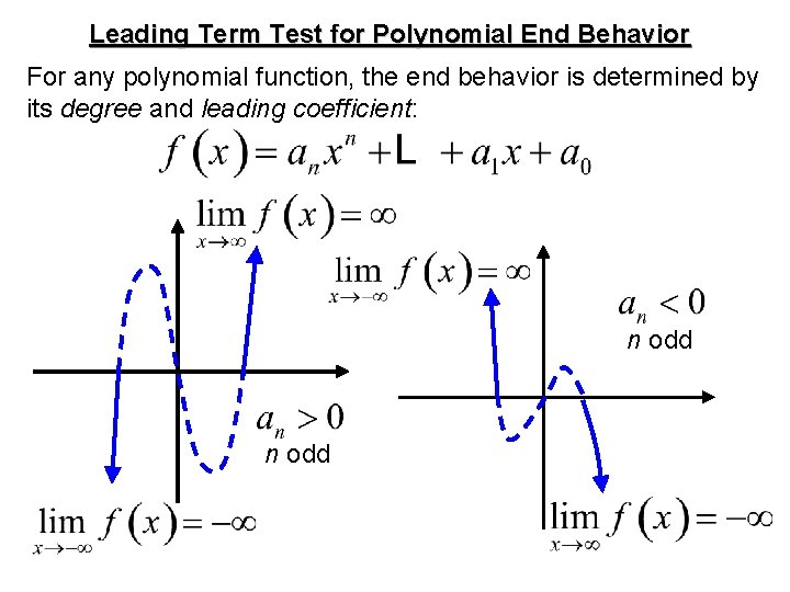 Leading Term Test for Polynomial End Behavior For any polynomial function, the end behavior