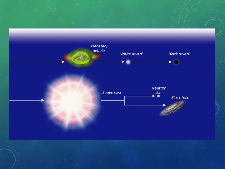 STELLAR EVOLUTION 