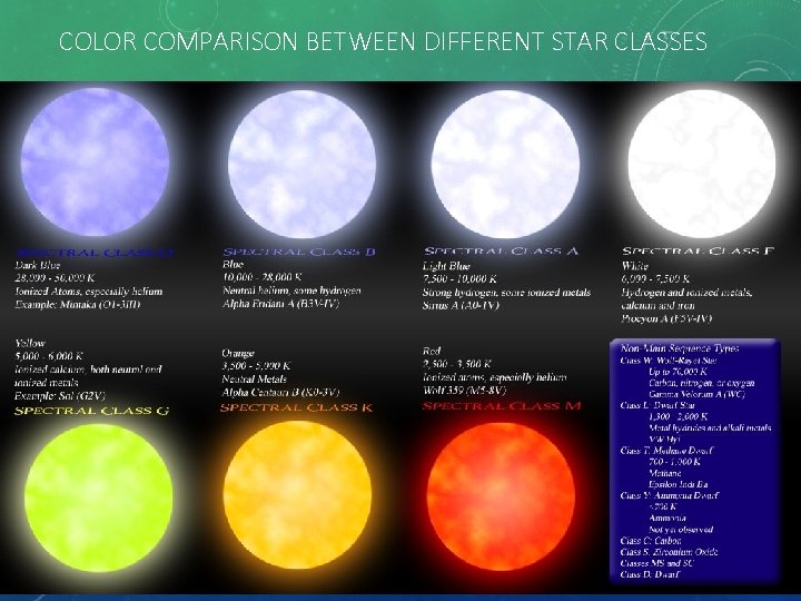 COLOR COMPARISON BETWEEN DIFFERENT STAR CLASSES  COLOR COMPARISON BETWEEN DIFFERENT STAR CLASSES