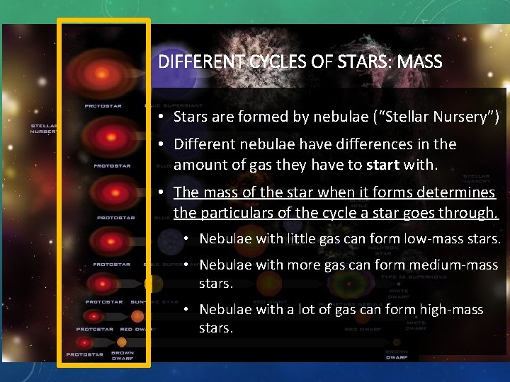 DIFFERENT CYCLES OF STARS: MASS • Stars are formed by nebulae (“Stellar Nursery”) • DIFFERENT CYCLES OF STARS: MASS • Stars are formed by nebulae (“Stellar Nursery”) •