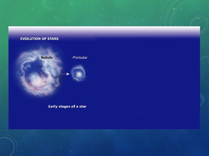 STELLAR EVOLUTION  STELLAR EVOLUTION