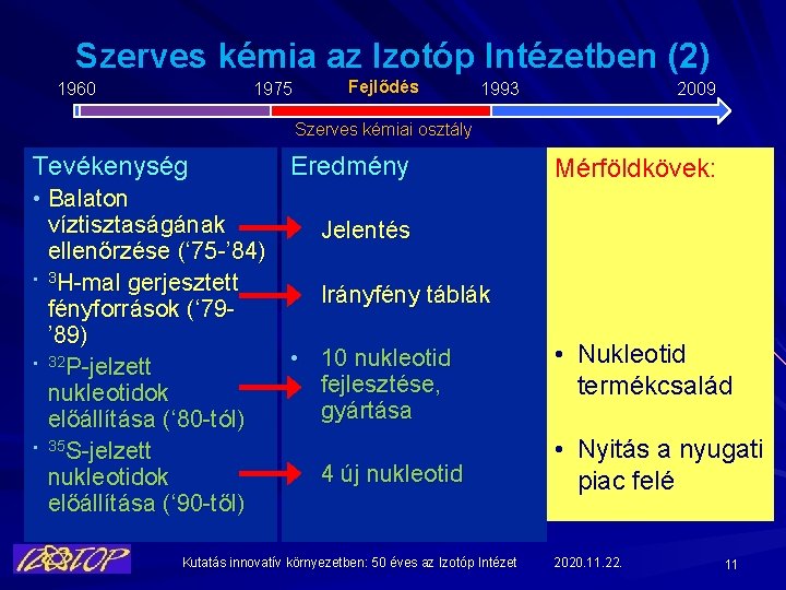 Szerves kémia az Izotóp Intézetben (2) 1960 1975 Fejlődés 1993 2009 Szerves kémiai osztály