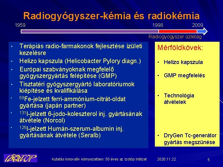 Radiogyógyszer-kémia és radiokémia 1959 1998 2009 Radiogyógyszer üzletág • • Terápiás radio-farmakonok fejlesztése ízületi