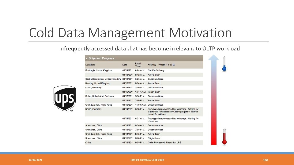 Cold Data Management Motivation Infrequently accessed data that has become irrelevant to OLTP workload