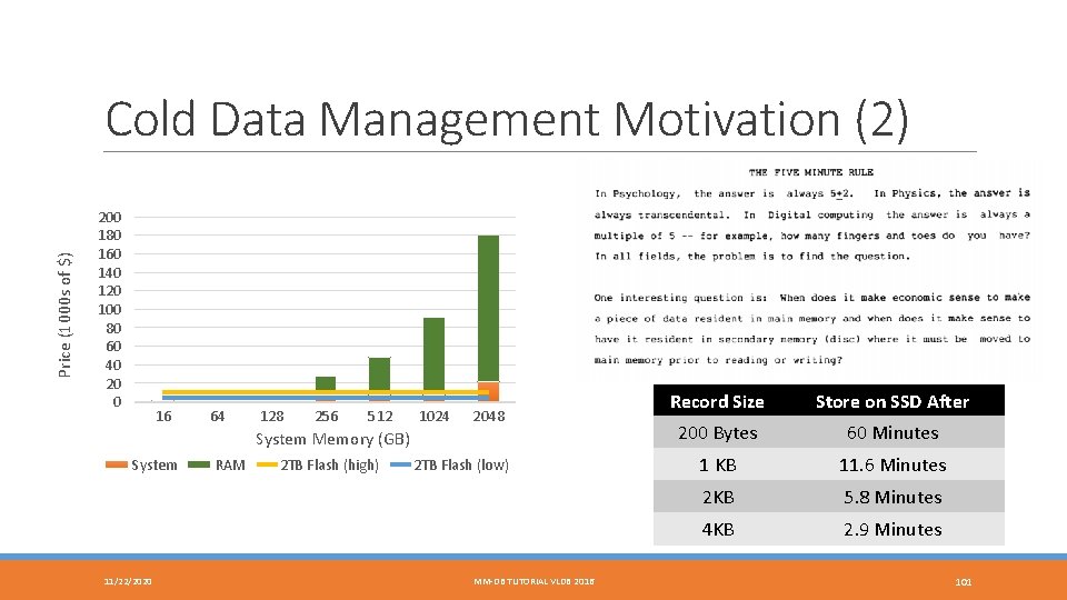 Price (1000 s of $) Cold Data Management Motivation (2) 200 180 160 140