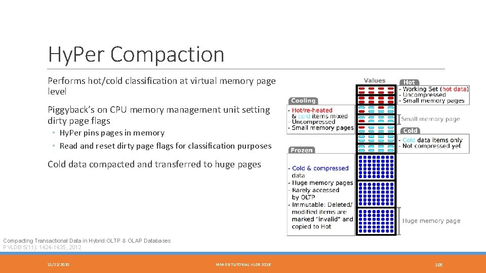 Hy. Per Compaction Performs hot/cold classification at virtual memory page level Piggyback’s on CPU