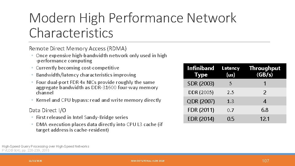 Modern High Performance Network Characteristics Remote Direct Memory Access (RDMA) ◦ Once expensive high-bandwidth