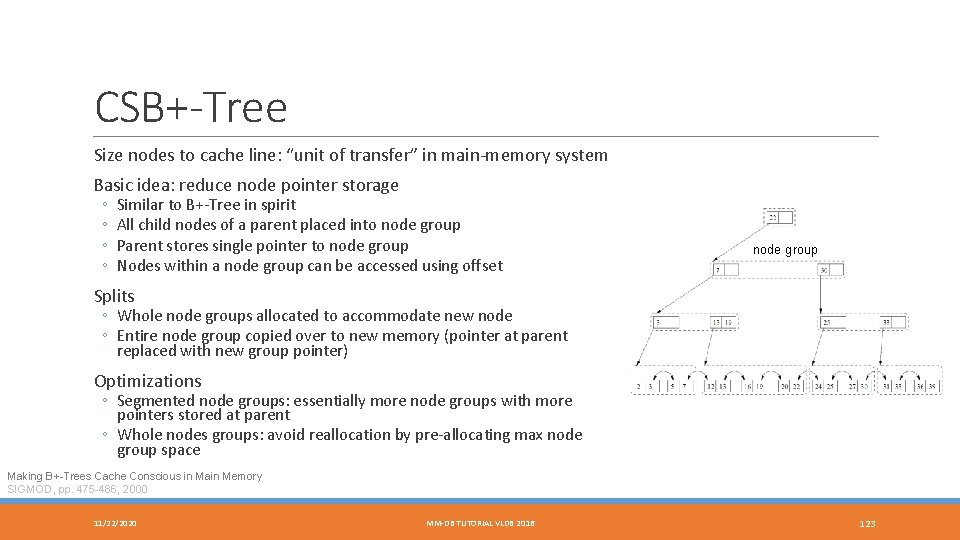 CSB+-Tree Size nodes to cache line: “unit of transfer” in main-memory system Basic idea: