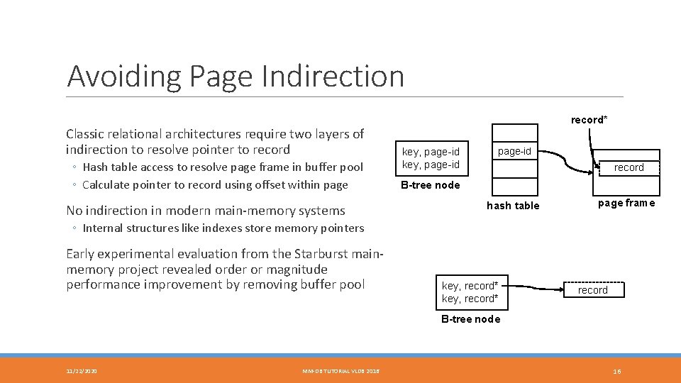 Avoiding Page Indirection Classic relational architectures require two layers of indirection to resolve pointer