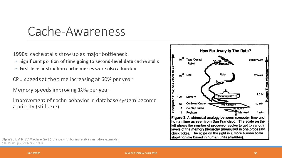 Cache-Awareness 1990 s: cache stalls show up as major bottleneck ◦ Significant portion of