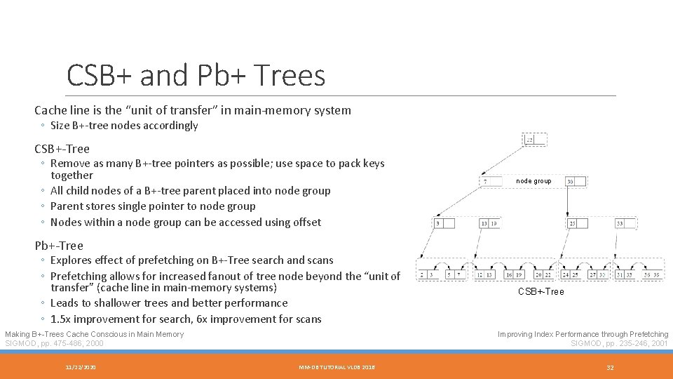 CSB+ and Pb+ Trees Cache line is the “unit of transfer” in main-memory system