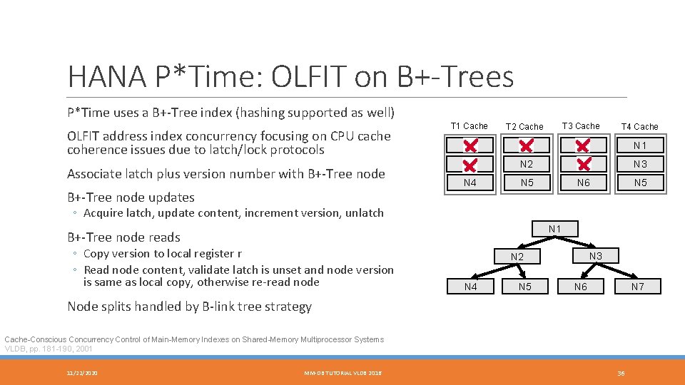 HANA P*Time: OLFIT on B+-Trees P*Time uses a B+-Tree index (hashing supported as well)