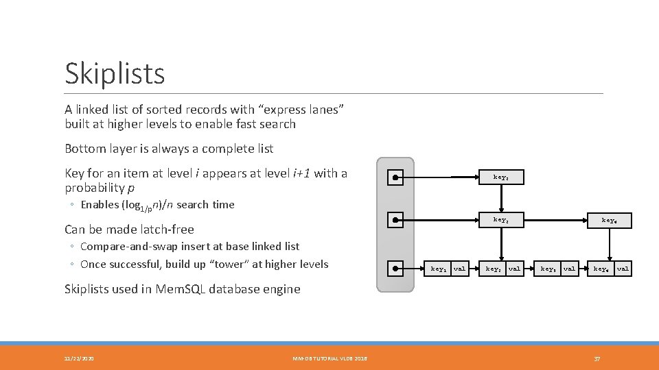 Skiplists A linked list of sorted records with “express lanes” built at higher levels