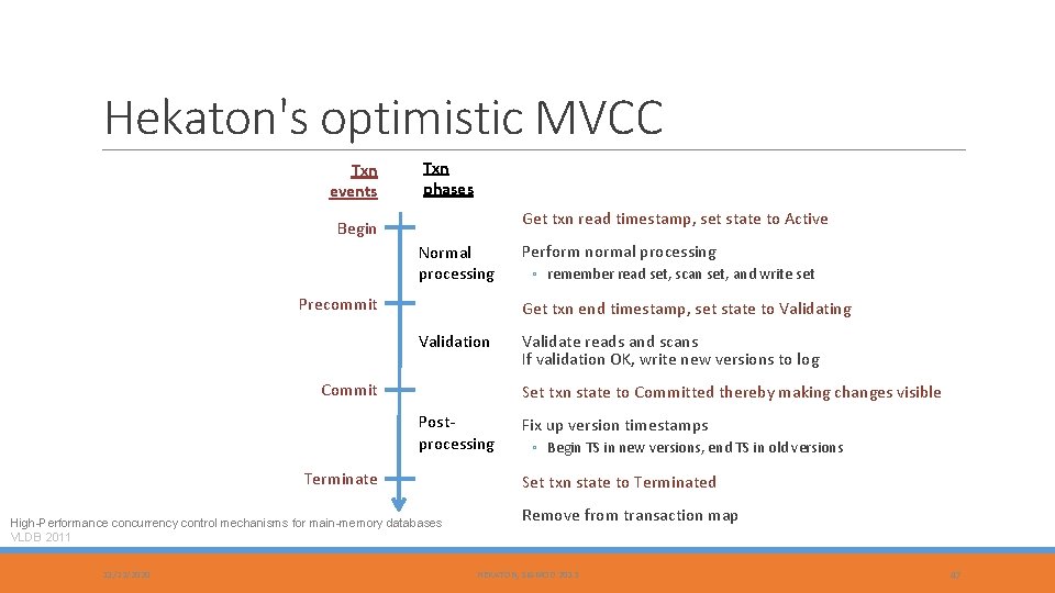 Hekaton's optimistic MVCC Txn events Txn phases Get txn read timestamp, set state to