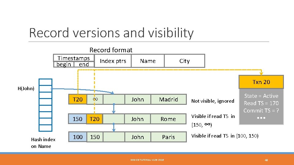 Record versions and visibility Record format Timestamps begin end Index ptrs City Name Txn