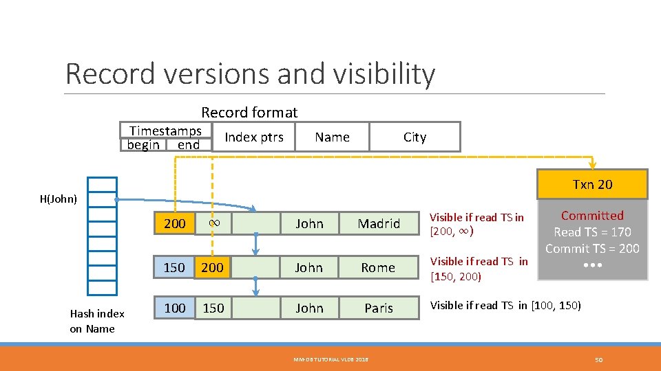 Record versions and visibility Record format Timestamps begin end Index ptrs City Name Txn