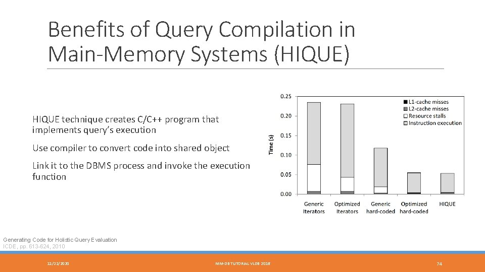 Benefits of Query Compilation in Main-Memory Systems (HIQUE) HIQUE technique creates C/C++ program that