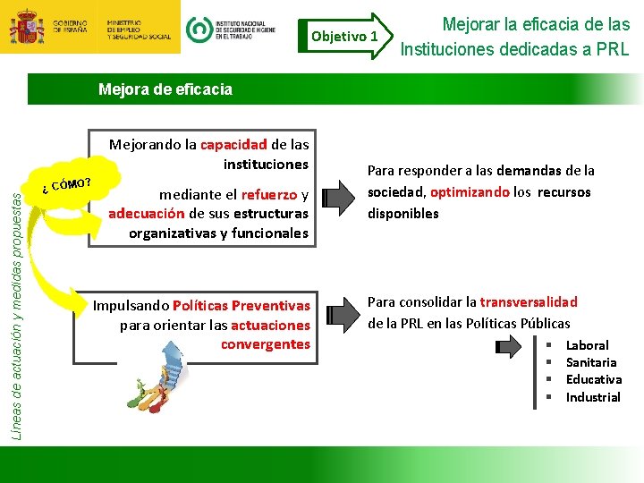 Objetivo 1 Mejorar la eficacia de las Instituciones dedicadas a PRL Mejora de eficacia