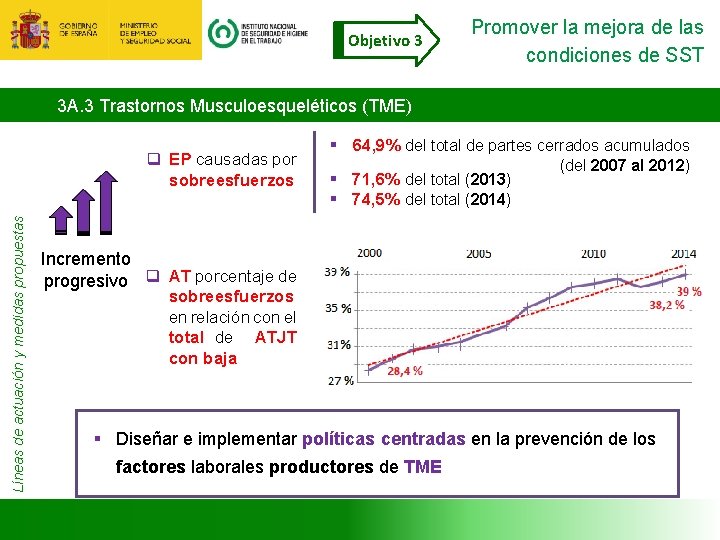 Objetivo 3 Promover la mejora de las condiciones de SST 3 A. 3 Trastornos