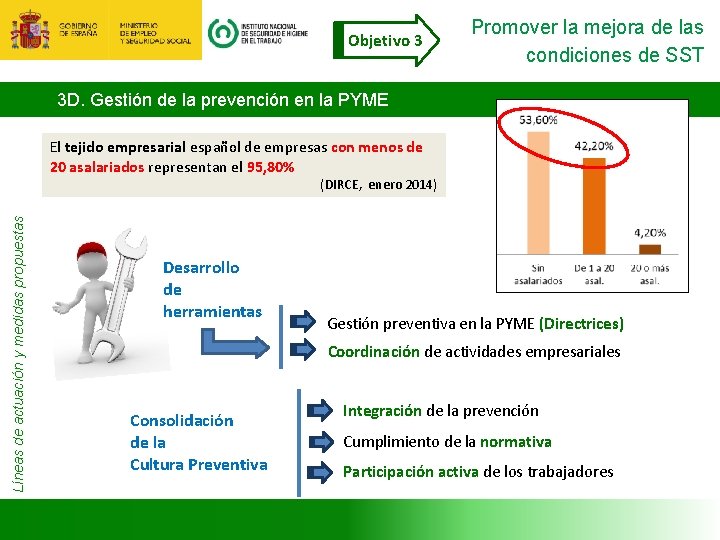 Objetivo 3 Promover la mejora de las condiciones de SST 3 D. Gestión de