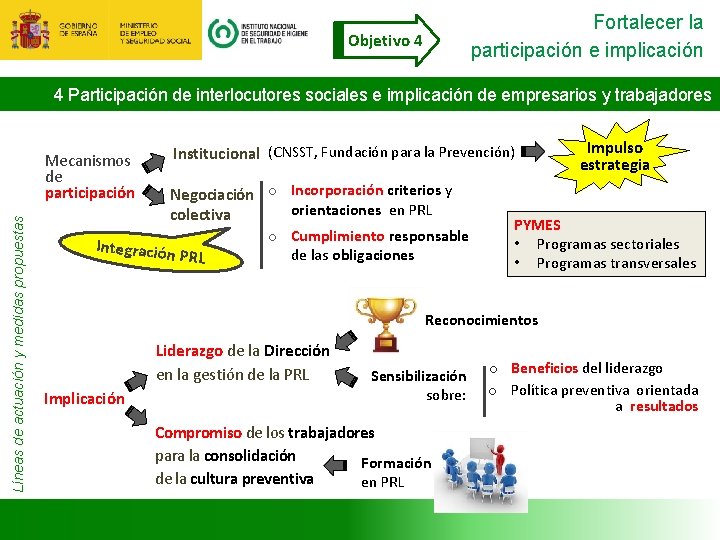 Fortalecer la participación e implicación Objetivo 4 4 Participación de interlocutores sociales e implicación