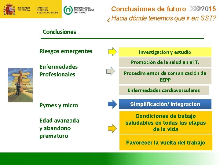 Conclusiones de futuro 2015 ¿Hacia dónde tenemos que ir en SST? Conclusiones Riesgos emergentes