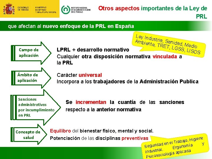 Otros aspectos importantes de la Ley de PRL que afectan al nuevo enfoque de