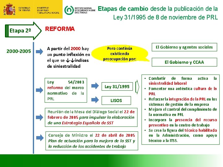 Etapas de cambio desde la publicación de la Ley 31/1995 de 8 de noviembre