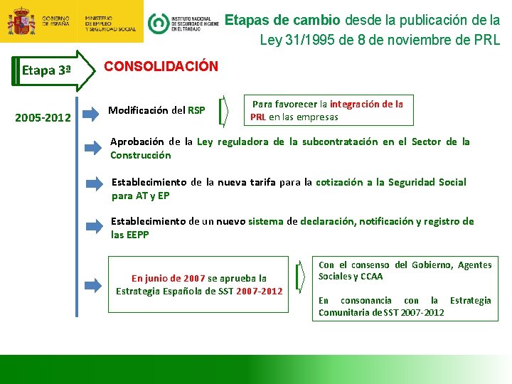 Etapas de cambio desde la publicación de la Ley 31/1995 de 8 de noviembre