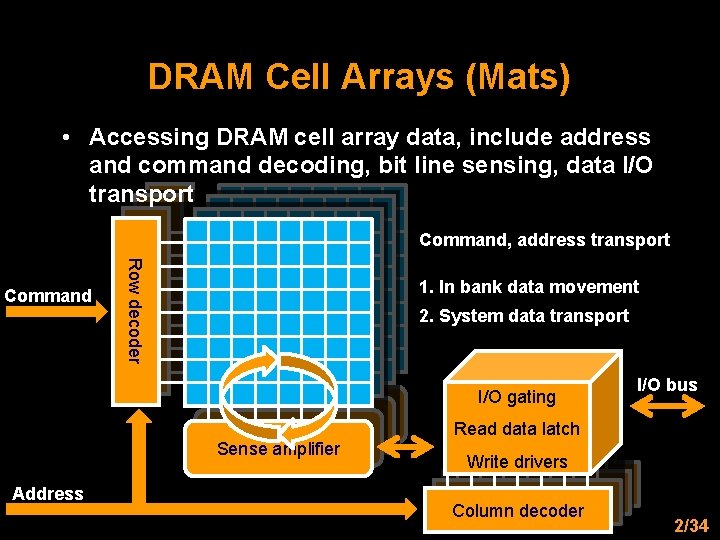 DRAM Cell Arrays (Mats) • Accessing DRAM cell array data, include address and command