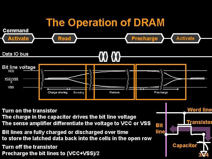 Command Activate The Operation of DRAM Read Precharge Activate Data IO bus Bit line
