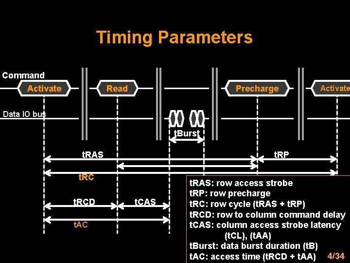 Timing Parameters Command Precharge Read Activate Data IO bus t. Burst t. RAS t.