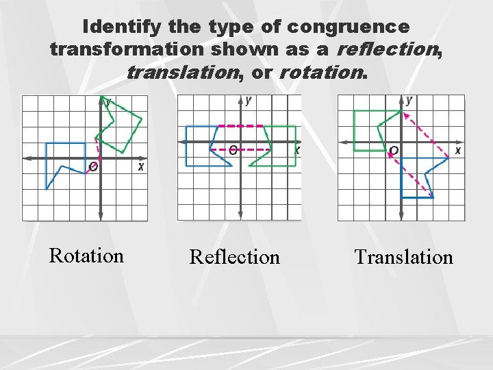 Identify the type of congruence transformation shown as a reflection, translation, or rotation. Rotation