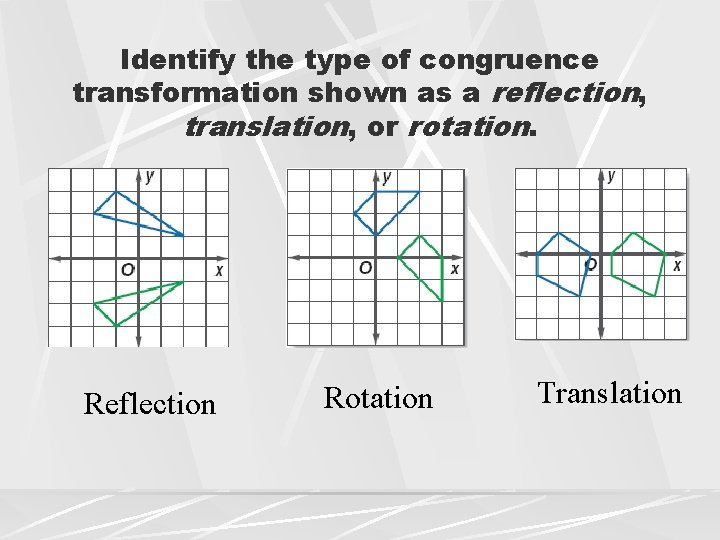 Identify the type of congruence transformation shown as a reflection, translation, or rotation. Reflection Identify the type of congruence transformation shown as a reflection, translation, or rotation. Reflection