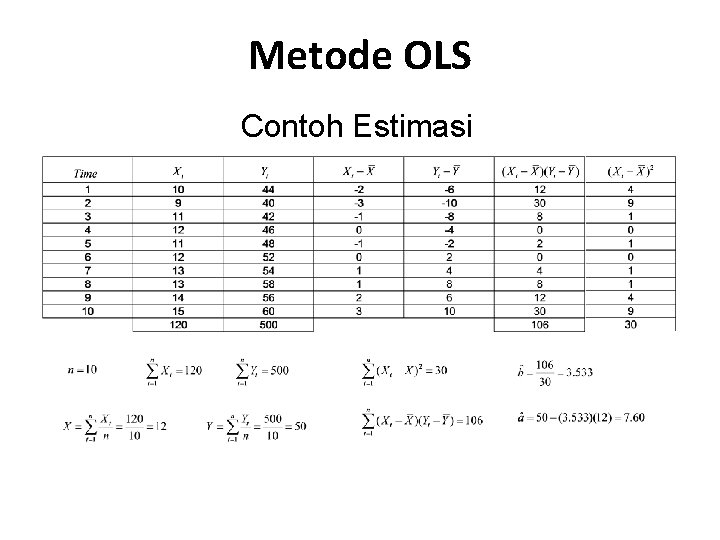 Metode OLS Contoh Estimasi 