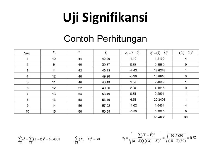 Uji Signifikansi Contoh Perhitungan 