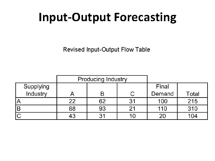 Input-Output Forecasting Revised Input-Output Flow Table 