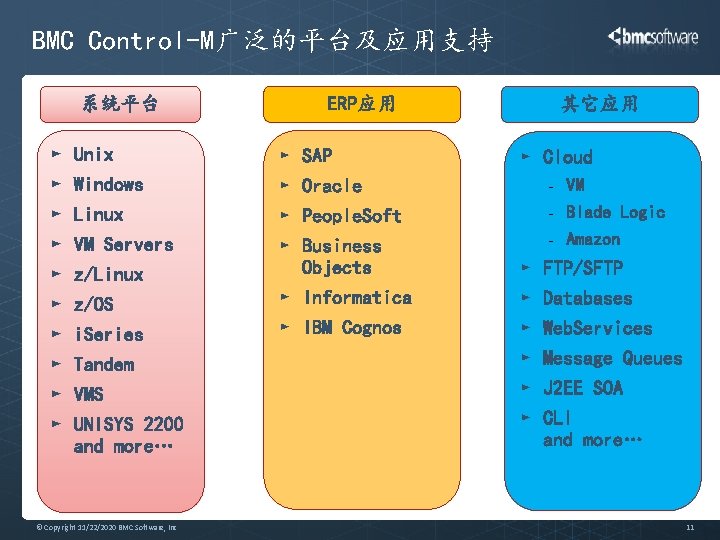 BMC Control-M广泛的平台及应用支持 系统平台 ERP应用 Unix SAP Windows Linux VM Servers z/Linux z/OS i. Series