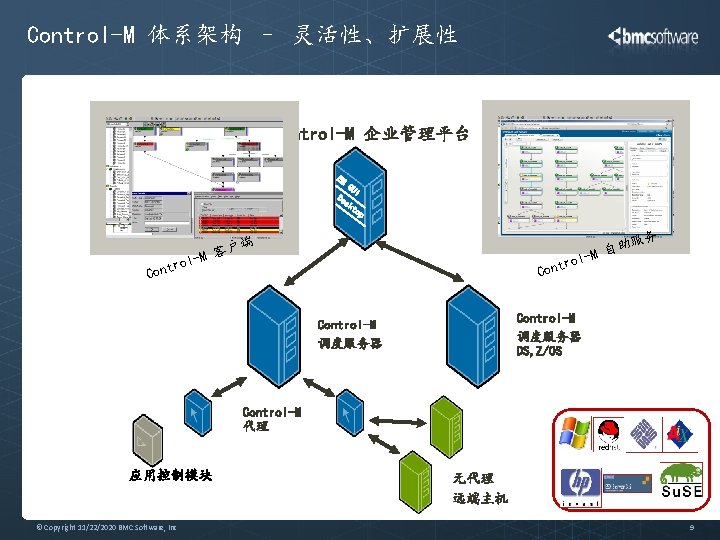 Control-M 体系架构 – 灵活性、扩展性 Control-M 企业管理平台 EM GU I sk to p De ro