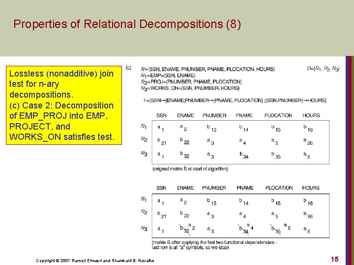 Properties of Relational Decompositions (8) Lossless (nonadditive) join test for n-ary decompositions. (c) Case