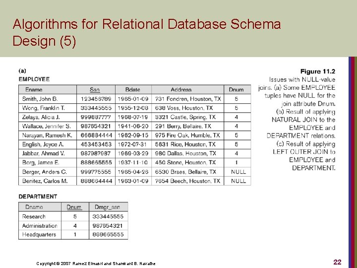 Algorithms for Relational Database Schema Design (5) Copyright © 2007 Ramez Elmasri and Shamkant